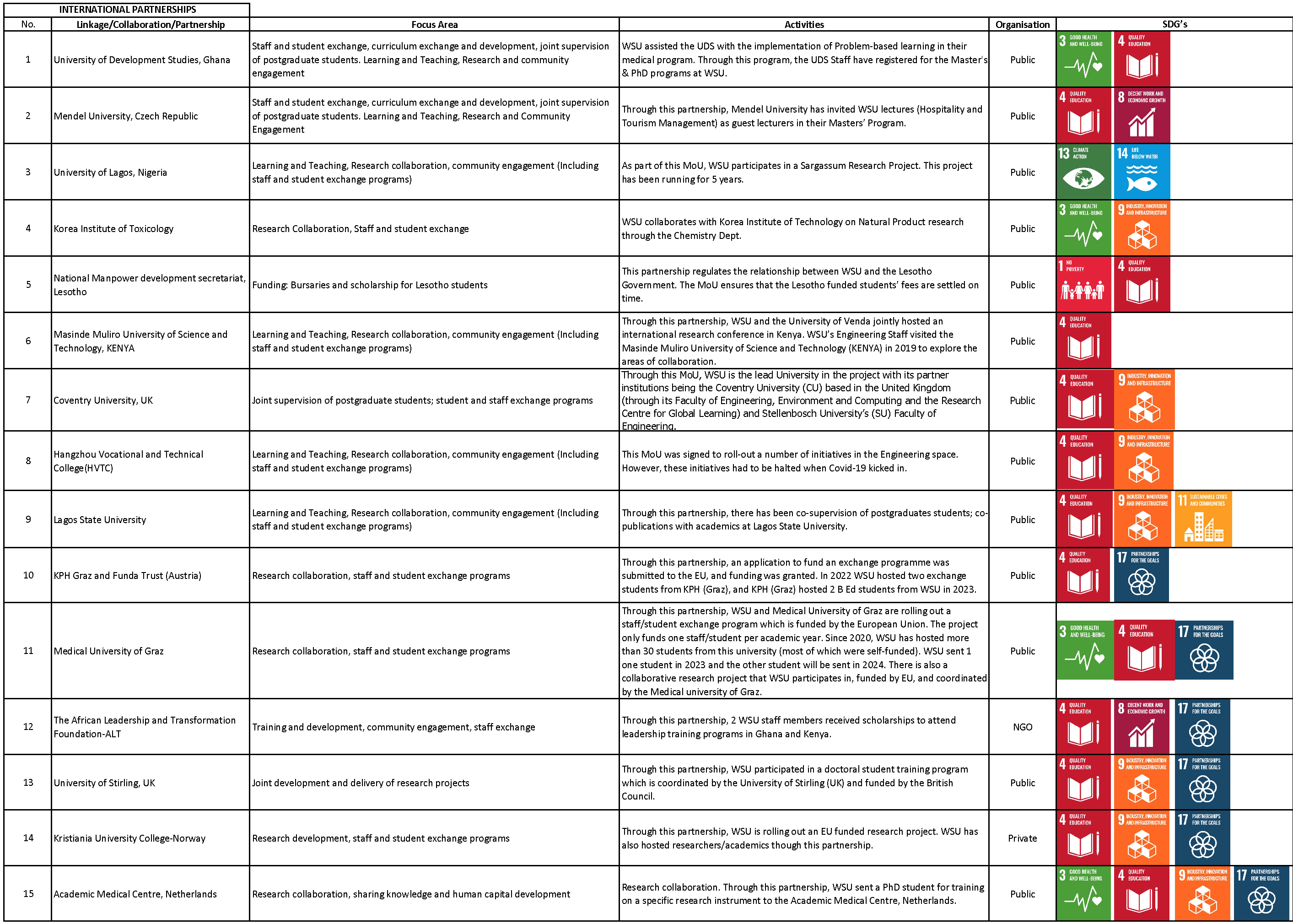 WSU Partnerships Page 1