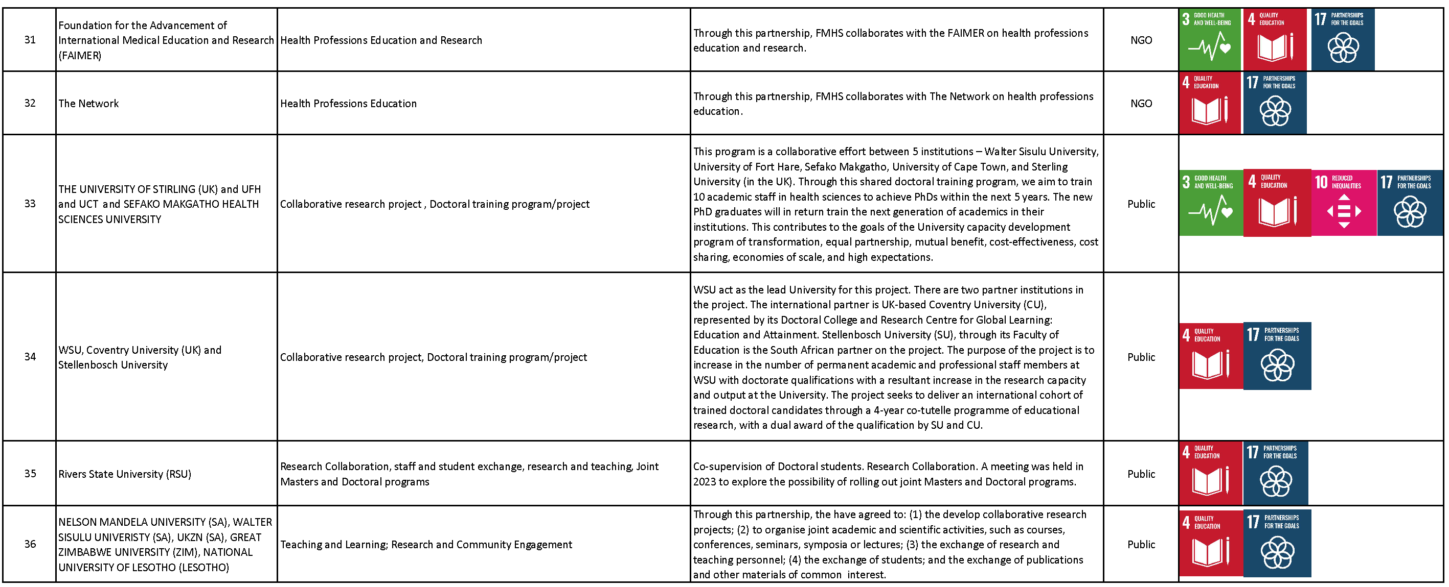 WSU Partnerships Page 3