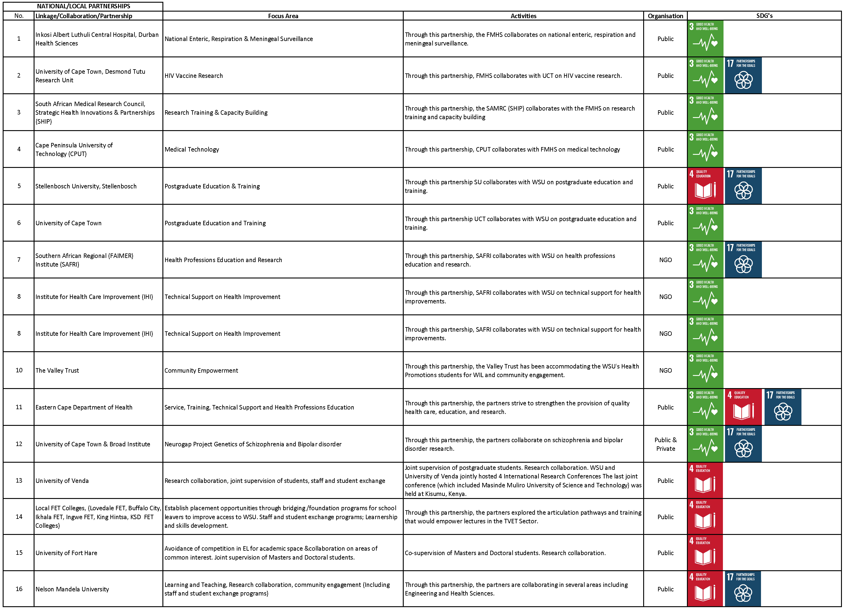 WSU Partnerships Page 4